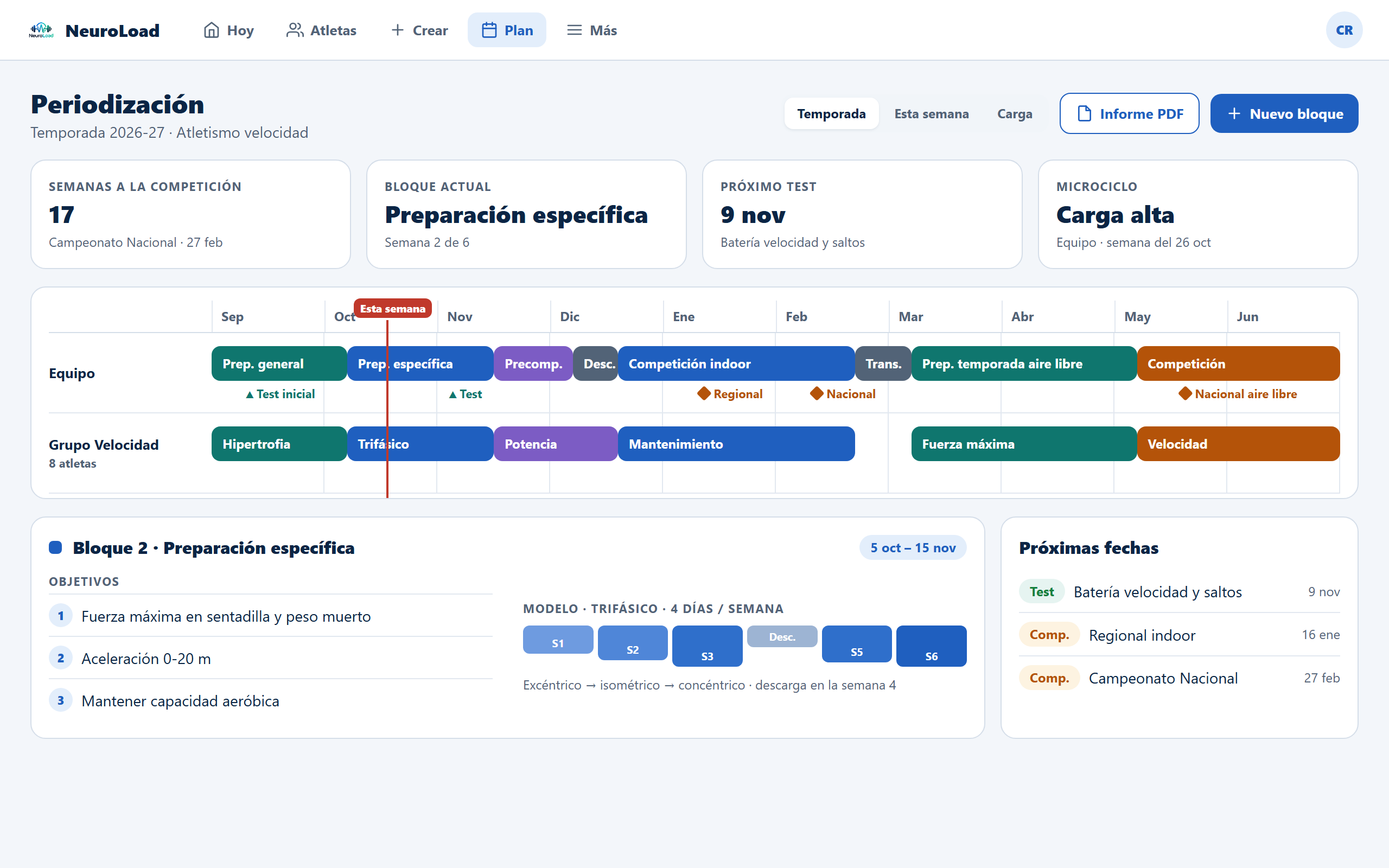 Tablero de periodización con bloques y la semana actual (imagen ilustrativa)